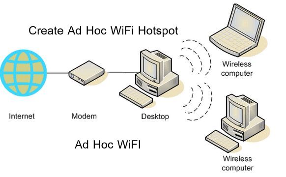 How to Connect to Ad Hoc WiFi Network in Windows 8.1