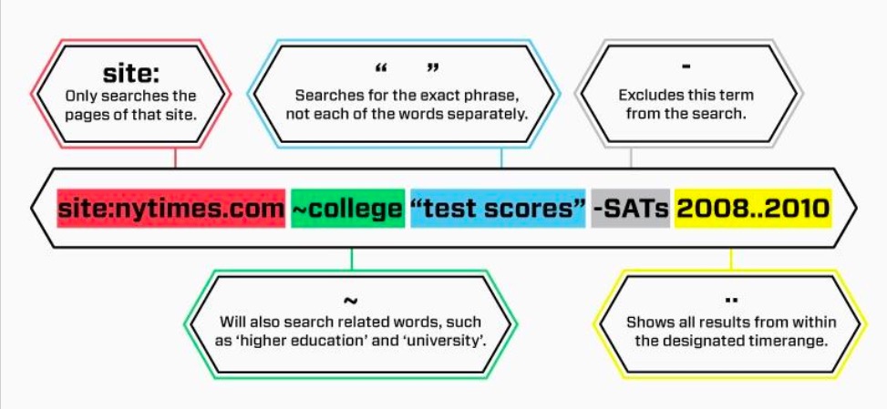 Google search trick 1