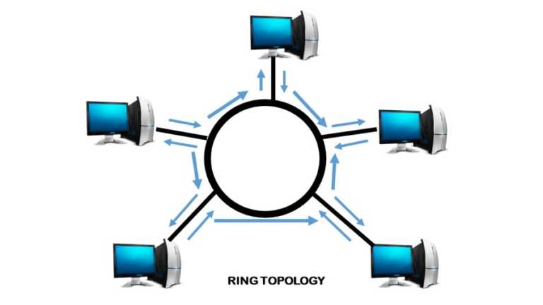 What Is Ring Topology? Advantages and Disadvantages of Ring Topology