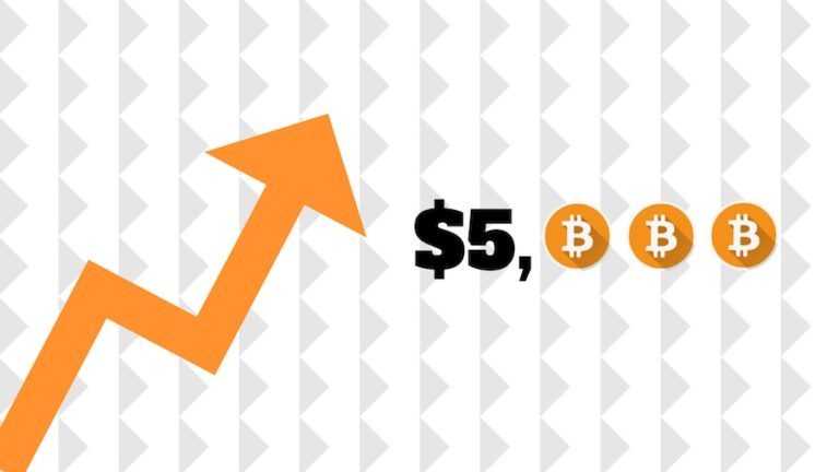 Bitcoin Price Crosses $5,000 To Reach An All-Time High