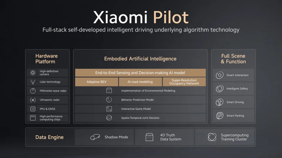 Autopilot capabilities of the car